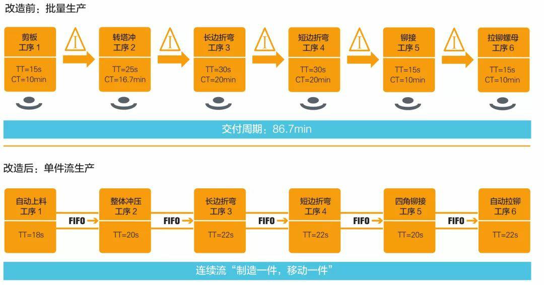钣金加工产品在自动化及电梯行业中的应用 -三亚常天网络安全教育有限公司 钣金加工产品在自动化及电梯行业中的应用 -三亚常天网络安全教育有限公司