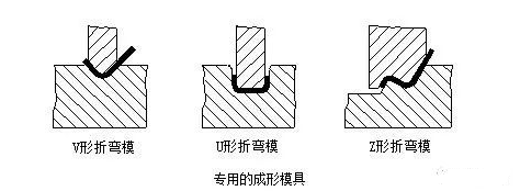 钣金加工中数控折弯加工零件范围及加工精度参数的详细解答-三亚常天网络安全教育有限公司