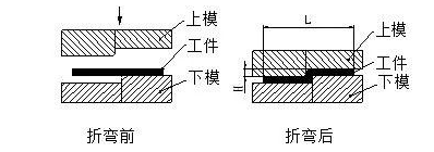 钣金加工中数控折弯加工零件范围及加工精度参数的详细解答-三亚常天网络安全教育有限公司