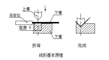钣金加工中数控折弯加工零件范围及加工精度参数的详细解答-三亚常天网络安全教育有限公司