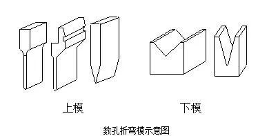 钣金加工中数控折弯加工零件范围及加工精度参数的详细解答-三亚常天网络安全教育有限公司