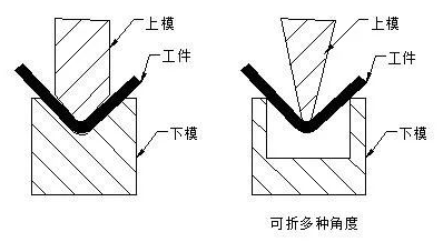 钣金加工中数控折弯加工零件范围及加工精度参数的详细解答-三亚常天网络安全教育有限公司