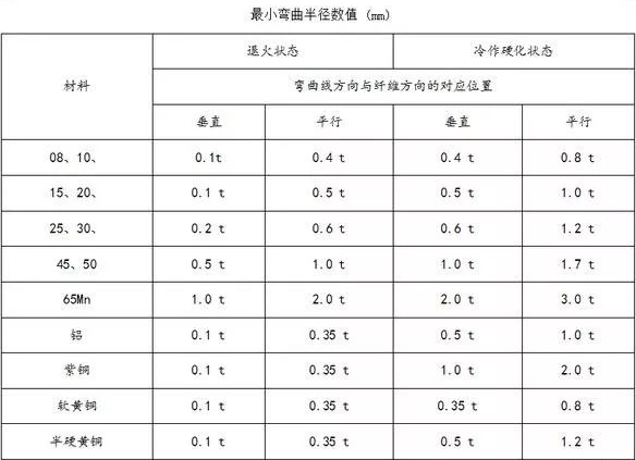 钣金加工中数控折弯加工零件范围及加工精度参数的详细解答-三亚常天网络安全教育有限公司