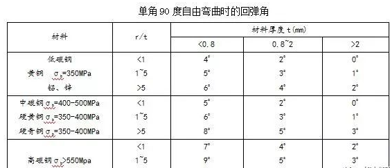 钣金加工中数控折弯加工零件范围及加工精度参数的详细解答-三亚常天网络安全教育有限公司