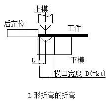 钣金加工中数控折弯加工零件范围及加工精度参数的详细解答-三亚常天网络安全教育有限公司