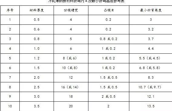 钣金加工中数控折弯加工零件范围及加工精度参数的详细解答-三亚常天网络安全教育有限公司