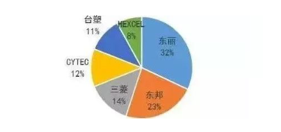 涉及钣金加工行业、全球领先的高客户设备-三亚常天网络安全教育有限公司